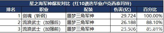 DNF发布网最好的60级复古私服（复古DNF发布网60版本DNF发布网能信吗）